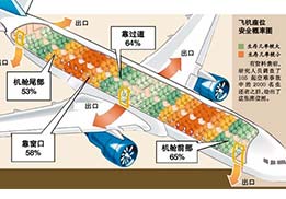 遇到意外，保持冷靜最重要