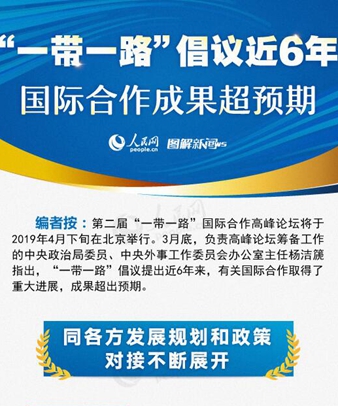 &ldquo;一帶一路&rdquo;倡議近6年，國際合作成果超預(yù)期