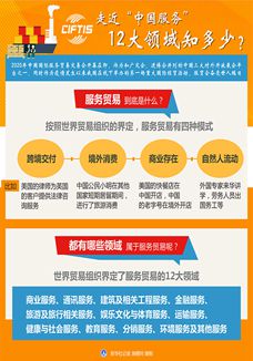 走近&ldquo;中國服務(wù)&rdquo;，12大領(lǐng)域知多少？