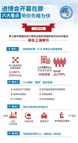 進(jìn)博會(huì)開(kāi)幕在即，六大看點(diǎn)帶你先睹為快