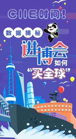 【圖解】CIIE時(shí)間！數(shù)據(jù)揭秘進(jìn)博會(huì)如何&ldquo;買全球&rdquo;