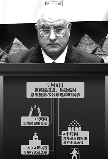 埃及突然&ldquo;變天&rdquo;因&ldquo;民主試驗(yàn)&rdquo;失??？