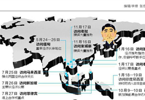 安倍遍訪東盟國(guó)家欲何為？